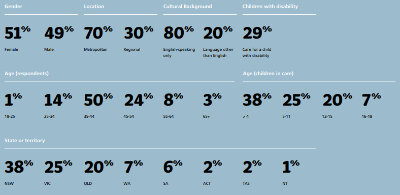 Child Safety-Check Study Demographics