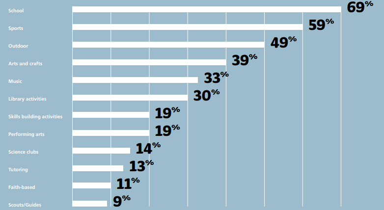 Child Safety-Check survey organisational demographic 2